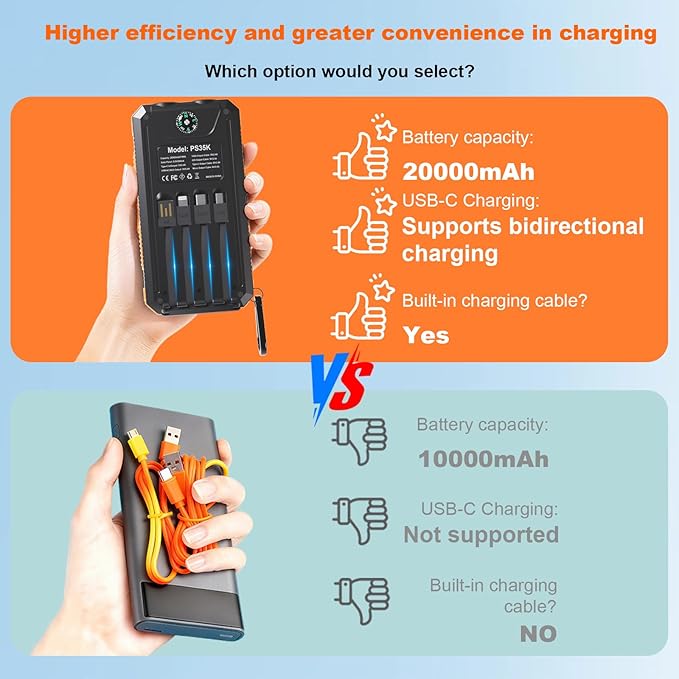 Power Bank 2 Pack, Portable Wireless Charger +Solar Battery Pack with 4 Built-in Cables & 4 Foldable Panels for Outdoor Camping