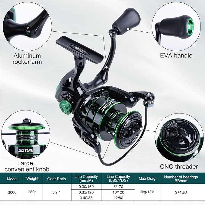Goture Fishing Poles and Reels Combo - Green Telescoping Fishing Rod Portable Travel Kit with Carrier Bag for Freshwater Saltwater