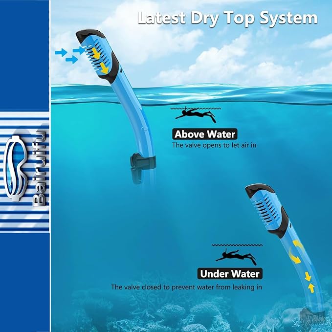 Snorkeling Gear for Adults 2-Pack | Anti-Fog & Anti-Leak Snorkeling Mask | Breath-Free Dry Snorkel | 180° Panoramic View with Quick-Dry Bags