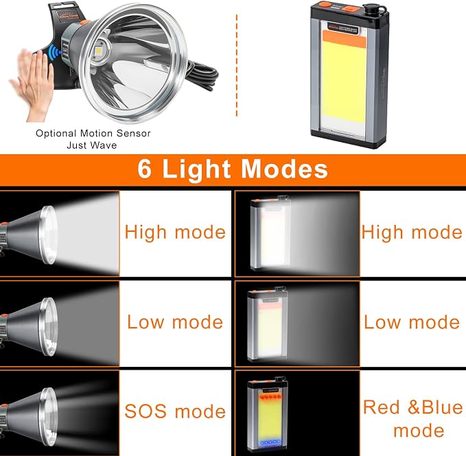 40W Ultra Bright Aluminum Alloy High Lumen LED Headlamp – Rechargeable, Waterproof & Lightweight with Motion Sensor and 6 Light Modes – Ideal for Camping, Hiking, Running, Fishing, and Emergency Use