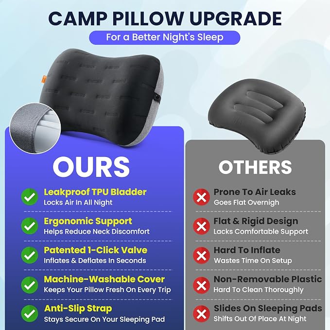 Inflatable Camping Pillow - Ultralight Compact Air Pillow for Travel, Backpacking & Hiking - Ergonomic Neck & Lumbar Support - Portable Inflatable Pillow with Removable Washable Cover - (Black)