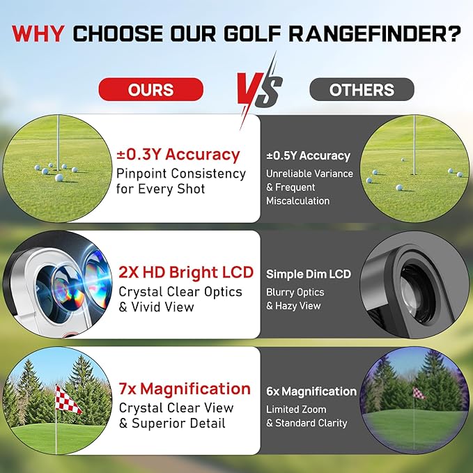 Upgraded 0.5 Second Easily Lock on a Pin Golf Rangefinder with Slope 2X HD Bright LCD, 1500 Yards Range Finder for Golf/Hunting, 7X Magnification with Flag Pole Locking Vibration, Golf Gifts Pcs