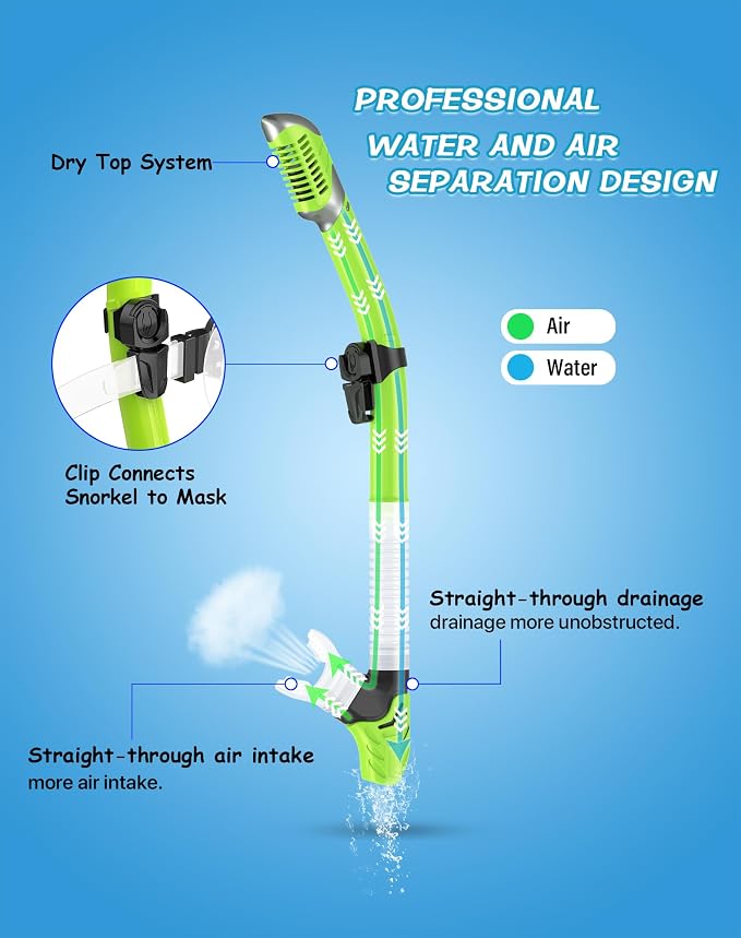 Greatever Dry Snorkel Set,Panoramic Wide View Anti-Fog Scuba Diving Mask,Professional Snorkeling Gear for Adults Kids
