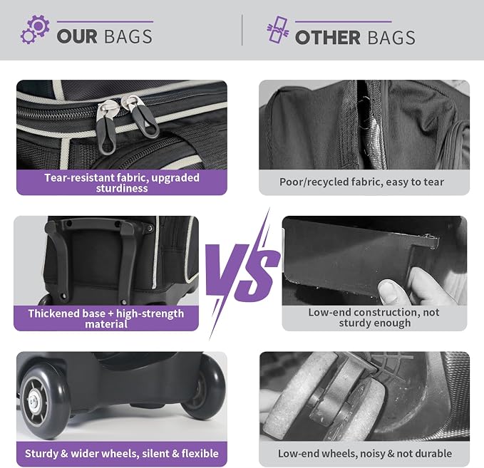 Mangrove 2 Ball Bowling Bag with Wheels, Double Bowling Bags 2 Ball Roller w/Separate Compartment for Bowling Shoes (Up To US Mens Size 15), Accessory Pocket & Retractable Handle Extends To 40"