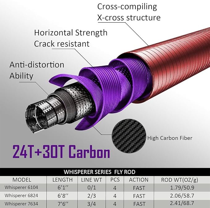 Aventik Whisperer Fly Fishing Rod 4 Pieces, 6FT 0/1/2/3wt, 7FT 3/4wt, 24T Corbon Fiber Fast Action Super Compact Freshwater Ultra Light Fly Rod with Cordura Rod Tube