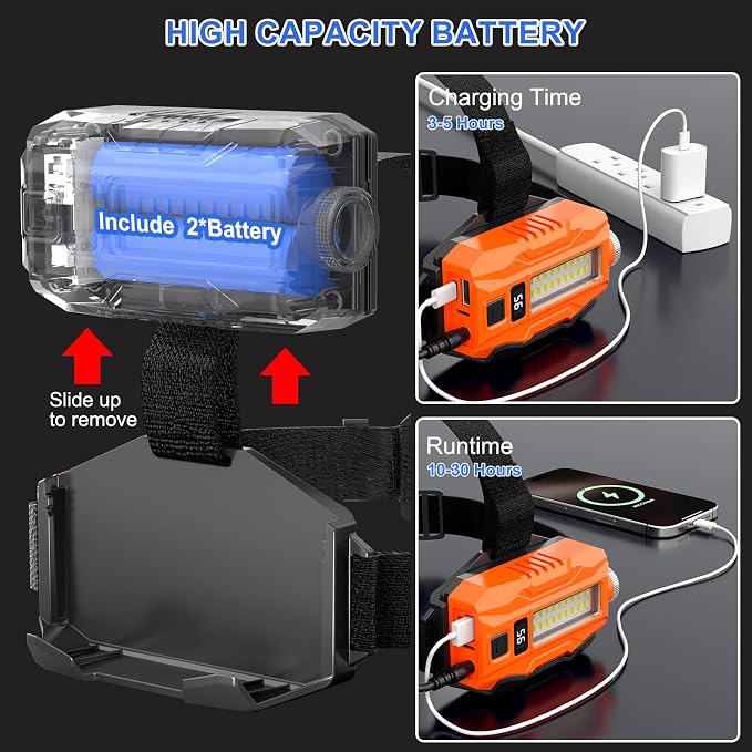 3000 Lumens USB Rechargeable IPX7 Waterproof Headlamp with 9000mAh Charger | 12 Modes with SOS Red Light, 90° Adjustable Wide Beam. Detachable Battery for Camping, Fishing, Hunting & Industrial Work