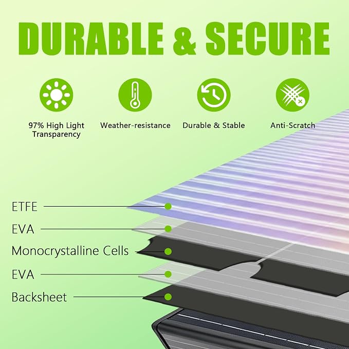 200W Portable Solar Panel, Monocrystalline ETFE Solar Charger with 23.5% High Conversion Efficiency, Foldable Solar Panel with MC4 Output for Portable Power Station, Camping, RV, Outdoor Emergency