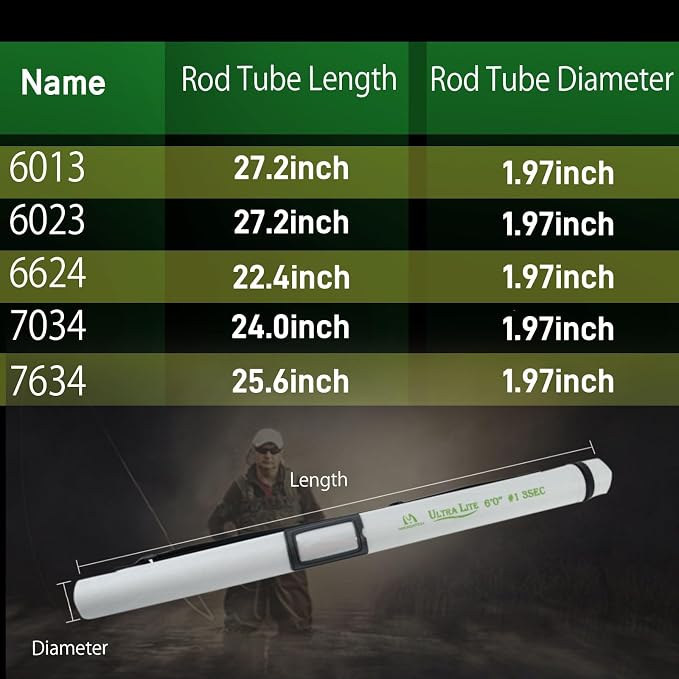 Maxcatch Ultra-Lite Fly Rod for Stream River Panfish/Trout Fishing 1/2/3 Weight and Combo Set Available