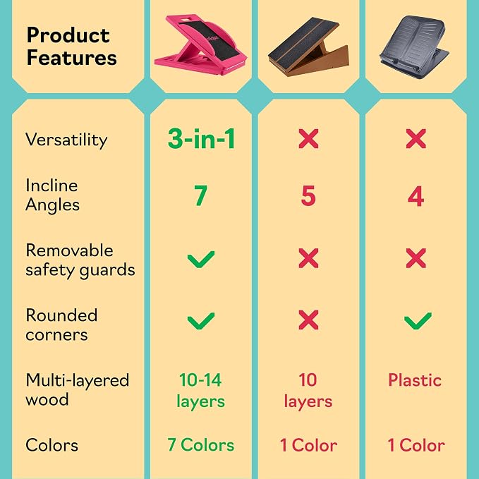Slant Boards for Exercise – Slant Board with 7 Incline Angles – Transforms Into a Balance Board – Premium Calf Stretcher and Wobble Board for Effective Calf Stretching and Squats