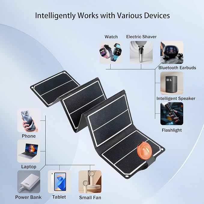 EYONGPV 14W Portable Foldable Solar Panel & Solar Charger with Croc-Eye USB-C Output, IP67 Waterproof Compact Solar Charger for Phones, Power Banks, Camping, Hiking, Backpacking