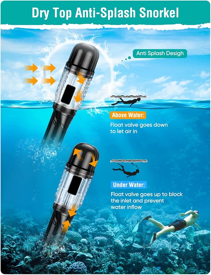Seovediary Snorkel Set Adults Snorkeling Gear Anti-Fog Panoramic View Swim Mask Dry Top Snorkel Kit with Carry Bag for Snorkeling Scuba Diving Swimming Travel