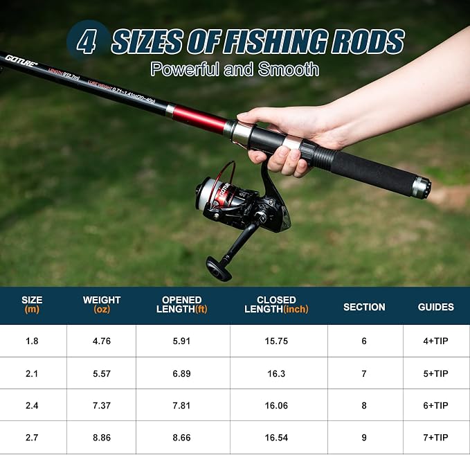 Goture 2-Pack Fishing Rod and Reel Combo with Carrier Bag,1.8M-2.7M | 2PCS Telescopic Fishing Pole,2PCS Spinning Reel,Line,Lures,Pliers,Gripper, for Saltwater and Freshwater Travel,Starter Kit
