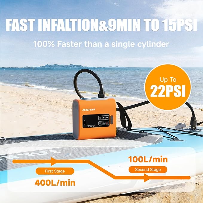 AIRSPIRIT Electric Paddle Board Pump, Rechargeable High Pressure SUP Air Pump, Intelligent Dual Stage Inflation & Deflation, Auto-Off for Stand Up Paddle Boards, Surfing Kite, Tent, Boat, Kayaks