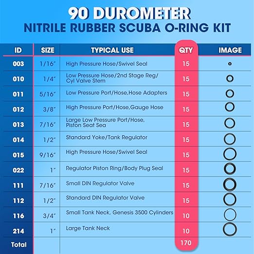 Scuba O Ring Kit 170 Pcs, FKM90 Scuba Diving O Rings with 2 Stainless Steel O-Ring Pick Set for Accurate Selection, Removal and Replacement for Dive Hose Diving Tank Scuba Gear