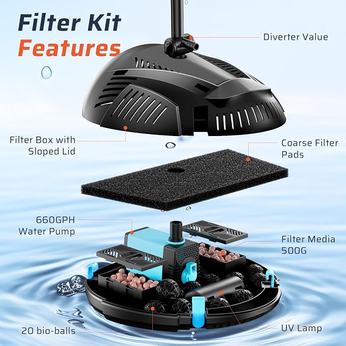 Antfraer Pond Filter with U-V Clarifier, 660GPH Pond Pump and Filter Kit & RGB LED Lights, All-in-One Submersible Pond Fountain for Outdoor Ponds, Koi Ponds, Water Gardens with Remote Control