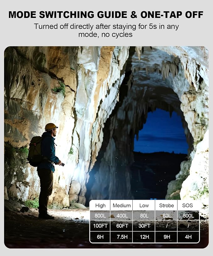 5066 Motion Sensor Detachable Head lamp with Magnet & K2503 3Packs Flashlight High Lumens with 12H Long Life