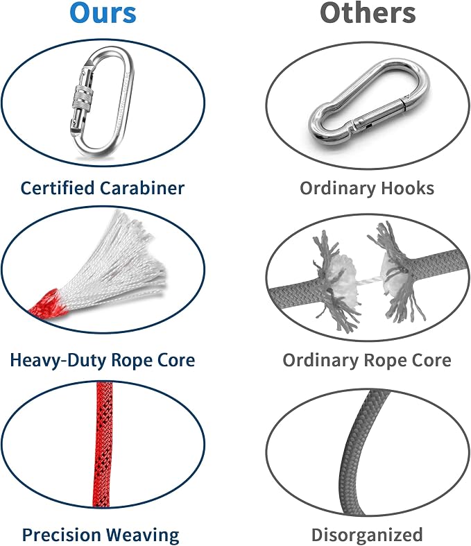 Indoor Outdoor Climbing Rope, 10/12/14mm (32FT/49FT/65FT/98FT) Static Rock Climbing Rope for Escape Rope, Ice Climbing Equipment, Fire Safety Rescue Rope, with Non Slip Gloves