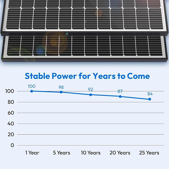 JJN 100 Watt Solar Panels, 10BB Monocrystalline 12V 100W Solar Panel, 23% High Efficiency PV Module Power Charger for RV, Home, Farm, Boat, Caravan and Off-Grid Applications