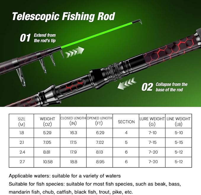 Fishing Rod and Reel Combo, Carbon Fiber Telescopic Portable Travel Fishing Pole for Freshwater and Saltwater, 8.95FT