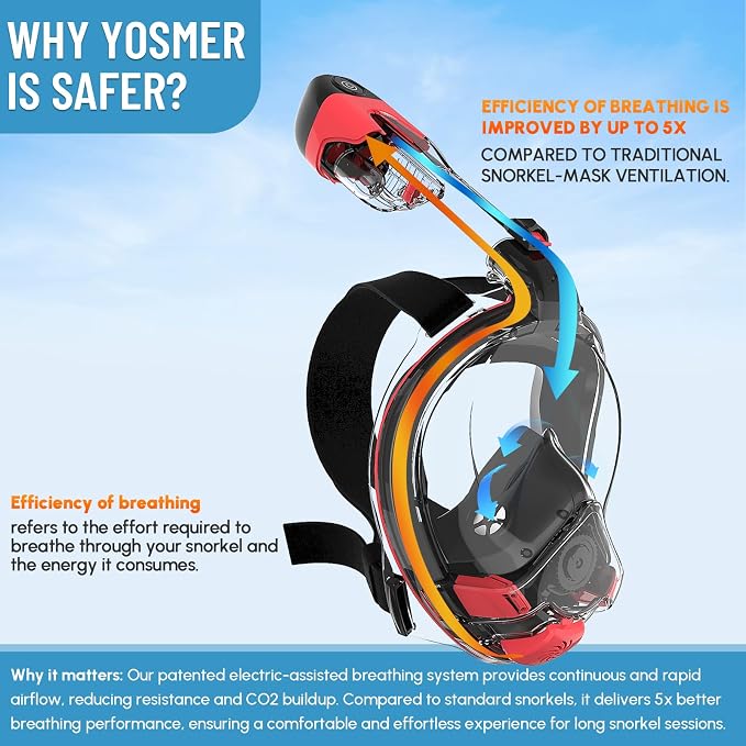 Yosmer Electric Full Face Snorkel Mask for Adults, Fan-Assisted Snorkeling Mask with Dry Top System, 180° Panoramic View, Anti-Fog Design, Foldable Travel Snorkel Gear
