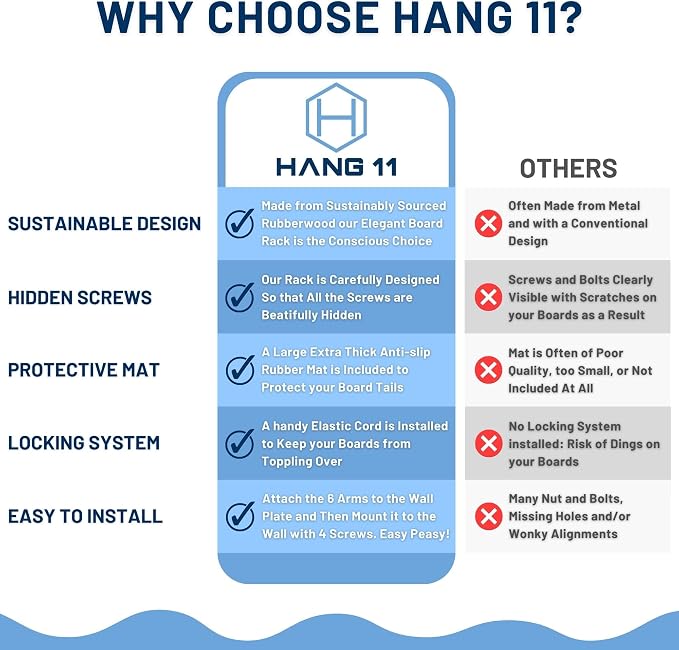 Hang 11 Vertical Surfboard Rack - Surf Racks for Wall, Sustainable Hardwood Surf Board Holder with Rubber Mat, Surfboard Wall Mount, Paddle Board & SUP Garage Storage (6 arms / 5-6 boards)