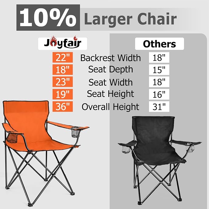 Joyfair Portable Camping Chair, Outdoor Lawn Folding Chairs for Adults, Heavy Duty Large Foldable Chairs for Beach, Fishing, Tailgating and More Outdoor Sport, Carry Bag & Cup Holder