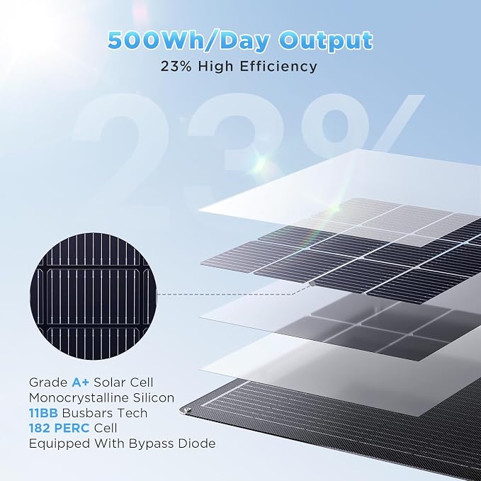 200W Flexible Solar Panel Kit (2x100W), All-Black Stealth Edition, High-Performance ETFE Monocrystalline Modules, 12V/24V System for RV, Motorhome, Boat, Van, Camper