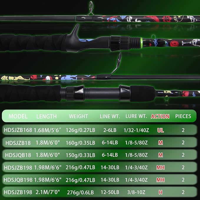 5’6" Ultra-Light Spinning Fishing Rod, Threaded Grip Gun Handle, Durable Composite Graphite & Glass Blank, Ceramic Line Guides, Sensitive Strike Detection for Freshwater & Inshore
