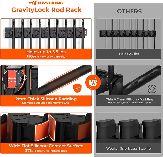 KastKing GravityLock V9 Vertical Fishing Rod Holder, 2-Pack Wall Mounted Fishing Rod Rack, Holds Up to 18 Fishing Rods or Combos, Heavy-Duty Grip, One size Fits Most, Fishing Rod Holders for Garage