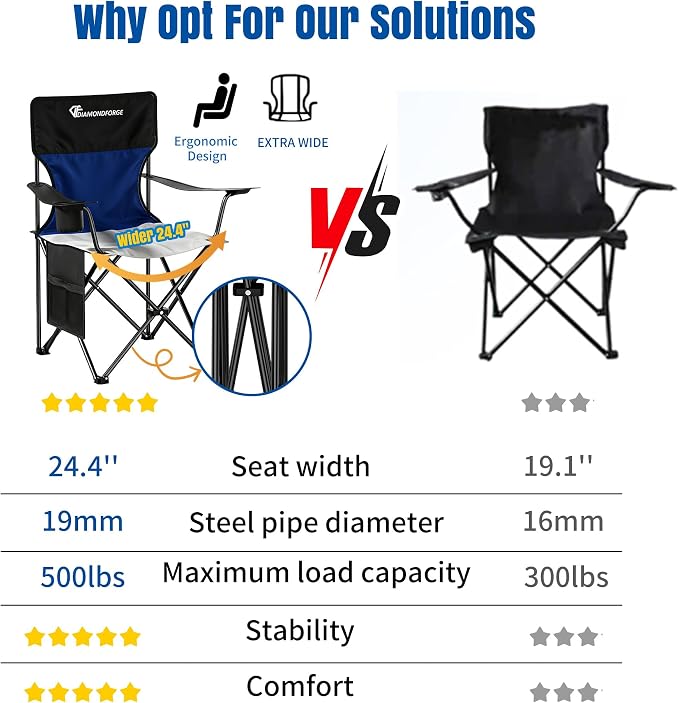 Oversized Camping Chair, 500 LBS High Back Lawn Chairs Folding (Black Blue) | Portable Outdoor Heavy Duty Folding Camping Chairs for Adults, with Cup Holder for Picnic, Lawn, Beach, Fishing and Sports