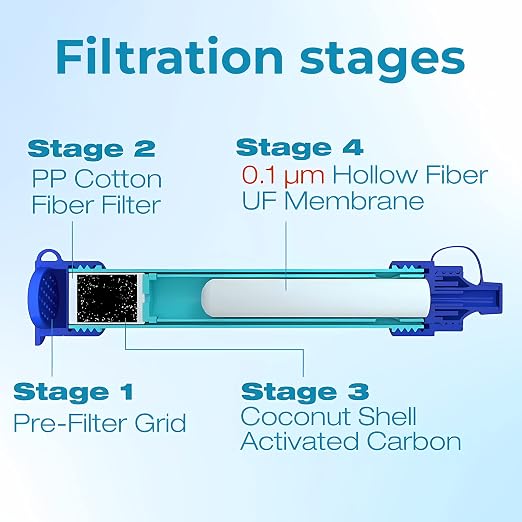 Water Filter Straw - Portable Water Filtration System for Safe Drinking, Water Filter for Outdoor Activities, Emergencies, Travel,Camping, Survival, Hiking, Backpacking