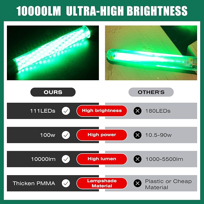 HUSUKU FS0-3 Underwater Green LED Fishing Light with Safety Transformer 110V - 100W 10,000LM / 16.4ft Cord Night Fish Finder Attractor, IP68 Submersible Lamp for Snook Crappie Squid Shrimp Fishing