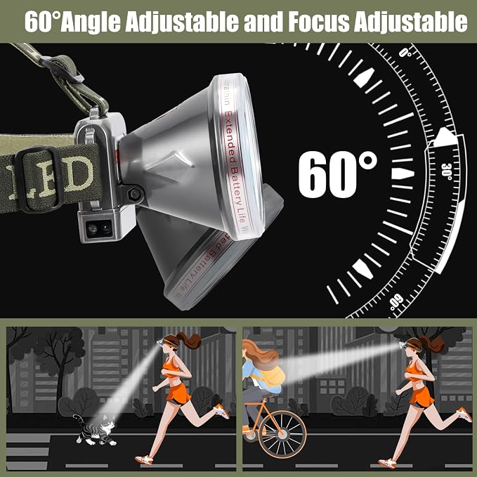 Super Lightweight Ultra-Thin Polymer Battery LED Headlamp with Motion Sensor, Battery Level Display, 5 Modes High Brightness Waterproof, Perfect for Camping, Hiking, Fishing (YK-312 White Light)
