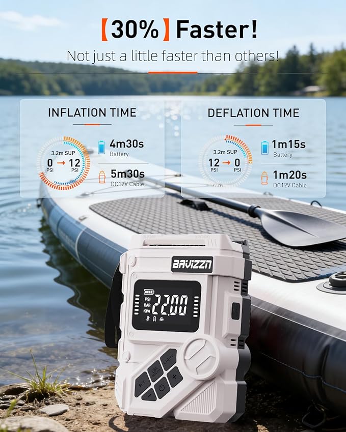 59.2Wh Rechargeable SUP Pump, 22PSI Electric Paddle Board Pump with Auto-Off & LCD, Dual Power (Battery/12V Car) & Type-C Input, Portable Inflator for Kayak Boat Inflatables Camping