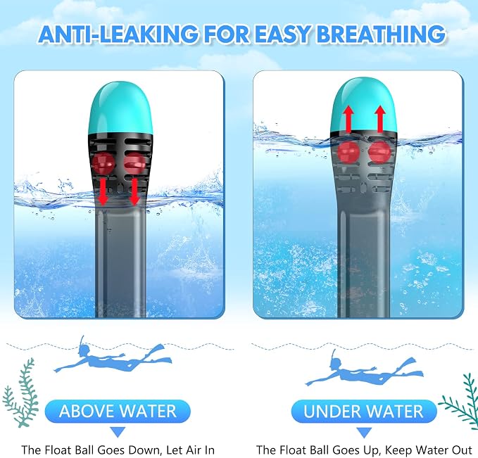 Full Face Snorkel Mask for Adults Teen, Snorkeling Gear with Detachable Camera Mount, Panoramic 180° View, Anti-Fog Anti-Leak Snorkling Set for Man and Women