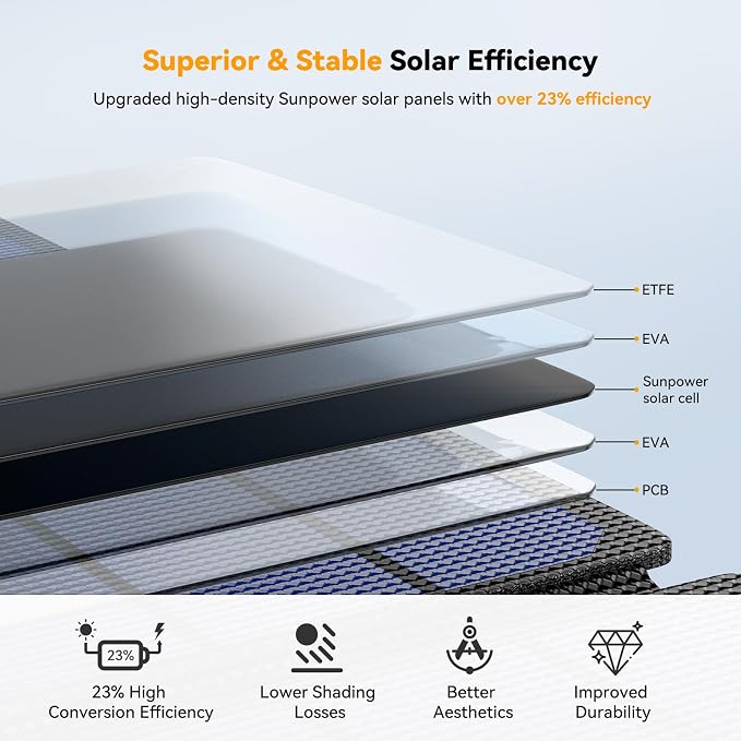 AMPSOS 36W Portable Solar Panel with Built-in MPPT: 23% Efficient M10 182mm Cells, Foldable USB-C Solar Charger for iPhone 17/16, iPad & Power Bank. Heavy Duty 900D Fabric for Camping & Backpacking