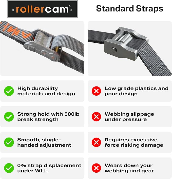 Rollercam 1.0” Tiedown Straps with Rollercam Buckle - Cam Strap Polypropylene Webbing with Triple-Bar Tack Stitching – Outdoor Gear Heavy-Duty Lashing Straps, 350 lb Load, Straight End, 4 Pack, 6 Foot