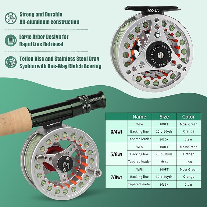 Maxcatch Ultra-Lite Fly Rod for Stream River Panfish/Trout Fishing 1/2/3 Weight and Combo Set Available