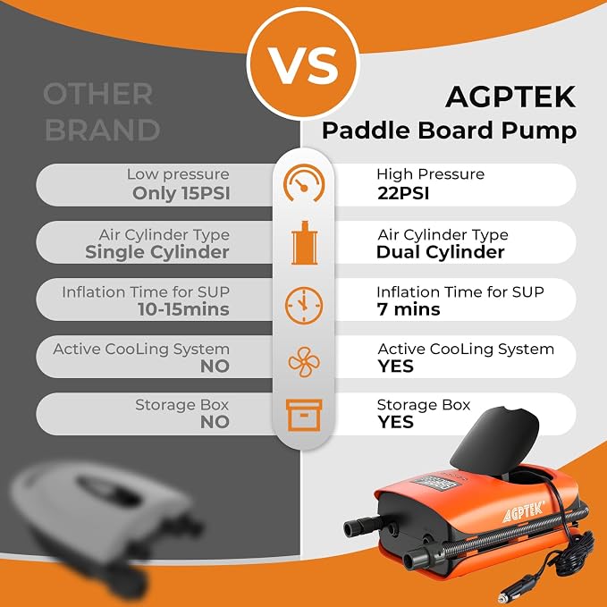 AGPTEK 22PSI High Pressure Paddle Board Pump Electric SUP Air Pump Portable Paddle Board Pump,Inflation and Deflation Function Auto-Off &12V DC Car Connector Dual Stage for Paddle Board,Boats,Inflator
