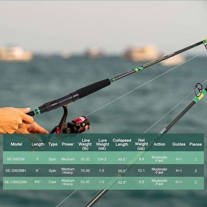 Fiblink 2-Piece Surf Spinning/Casting Fishing Rod, Carbon Fiber Fishing Rod(8’/8’6”/9’)