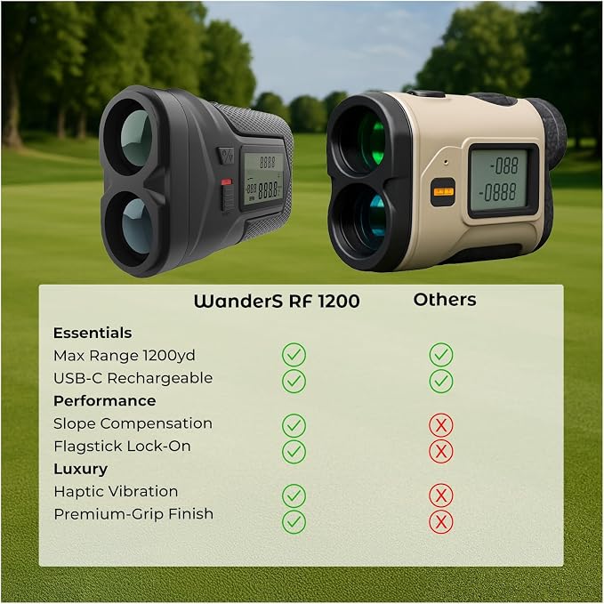 WanderS Golf Rangefinder, Slope Switch On/Off, 1200 Yards Laser Range Finder, Flag Lock Vibration, 6X Magnification, Tournament Legal, Side Display, Rechargeable Battery, Golf Accessories, Men/Women