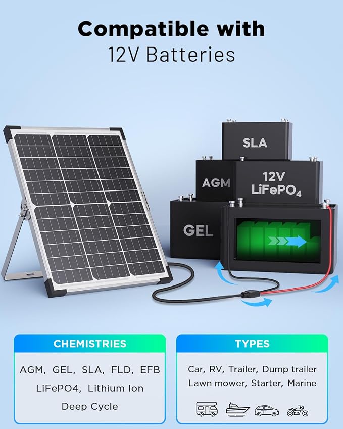 20W Solar Battery Charger & Maintainer, 12V Waterproof Trickle Charger Kit with IP68 Intelligent Controller, Overcharge & Reverse Protection for Car, Boat, RV, Motorcycle, Trailer, Truck