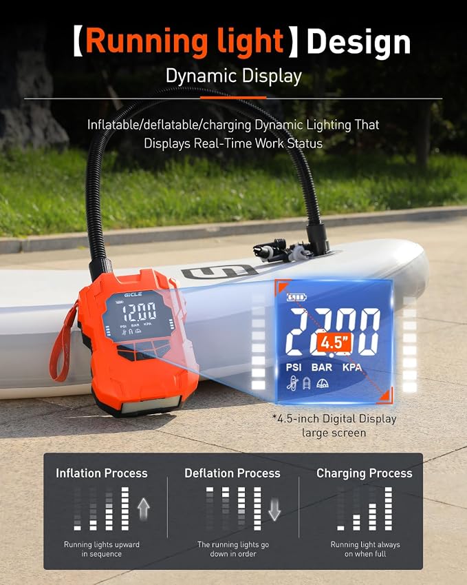 GICLE 22PSI Electric SUP Pump, Rechargeable Paddle Board Pump, Dual Power Battery & 12V Car Air Pump, Portable High Pressure Inflator with Auto Shut-Off & Fast Charging for SUP, Kayak, Inflatable Boat