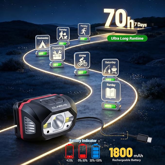 klarus HM1 IPX6 Waterproof Rechargeable Headlamp with Motion Sensor, 70 Hours Long Battery Life, Full Charge in 2.5 Hours, 440 Lumens Consistent Output, Shock and Drop Resistant