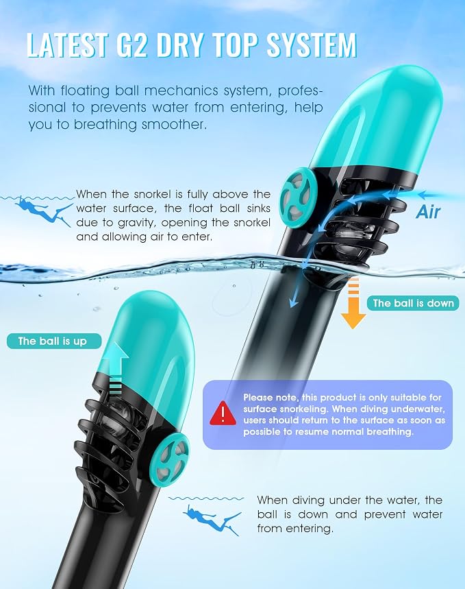 Greatever G2 Snorkeling Gear for Adults 2PCS, Full Face Snorkel Mask with Dry Top Snorkel,Anti-Leak & Anti-Fog Snorkel Mask Adult,Foldable Snorkeling Mask with Camera Mount mesh Bag