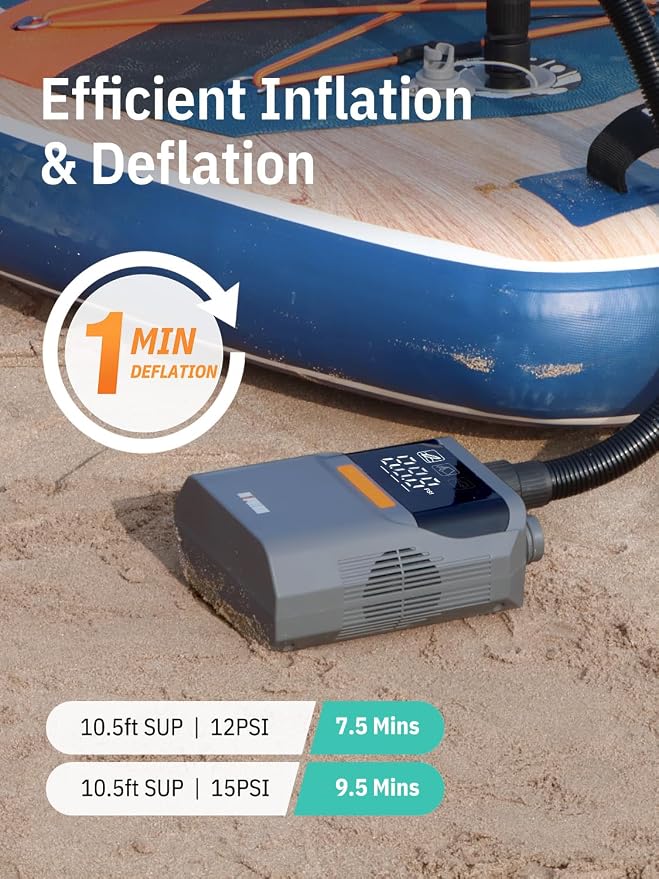 Niphean Paddle Board Electric Pump with Battery 50 PSI Rechargeable Air Pump Dual Stage Auto Inflation&Off 12V DC Car Connector Portable SUP Pump for Stand Up Paddle Board, Kayak, Tent and Tires