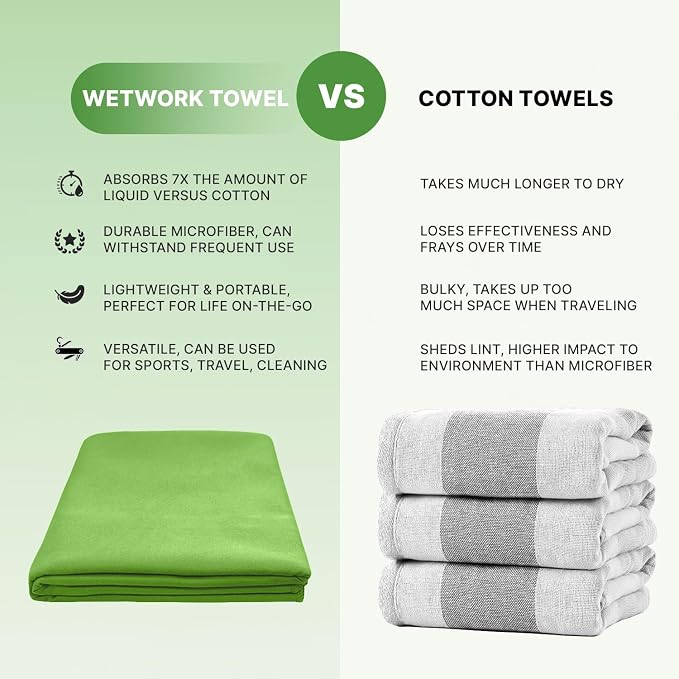 Wet Work 3 Extra Large Towels (60”x36”), Highly Absorbent Microfiber, Quick Dry, Lightweight & Ultrasoft, Perfect for Bath, Beach, Travel, Yoga, Lint Free Microfiber Towels for Body