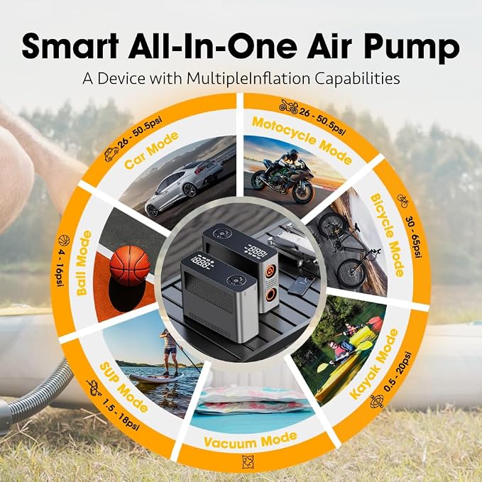Aerogogo 150 PSI Portable Air Pump, Rechargeable Tire Inflator with 8 Modes, Dual-Power Option & Auto-Stop for Car Tires, SUP Paddle Board, Pool Floats, Bike, Kayak, Ball, Air Mattress with LED Light
