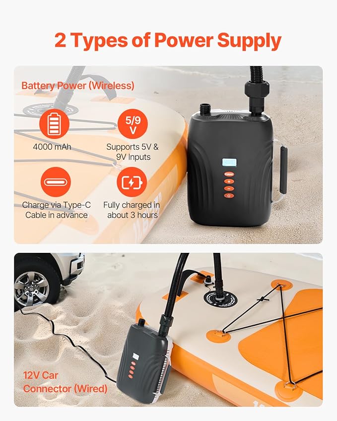20PSI Paddle Board Pump, Rechargeable Battery-Powered, Dual Stage Electric SUP Air Pump with Auto-Off and Deflation Function, Ideal for Inflatable Paddle Board, Tent and Mattress