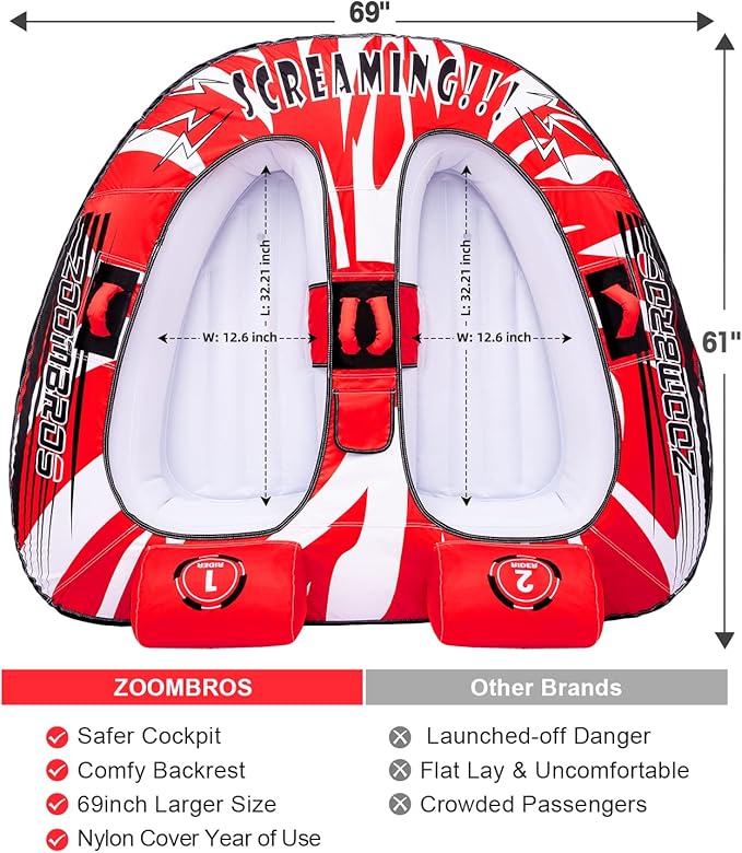 ZOOMBROS Towable Tube for Boating 2-Person, Secure Cockpit Seating for Kids & Family Safety, Heavy-Duty Water Sport Towables Large Capacity with Quick Connector, Less Drag
